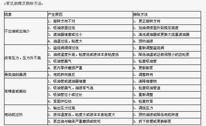 油泵电机组常见故障及排除方法